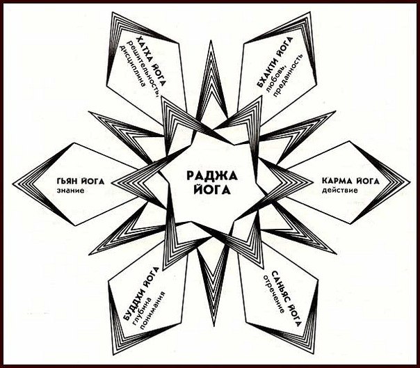 Раджа йога полная