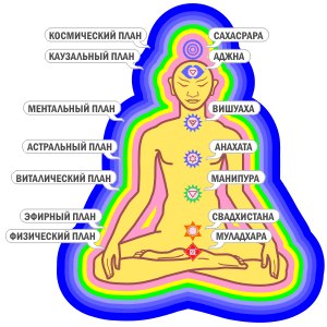 Медитация чакр, ощущение чакр